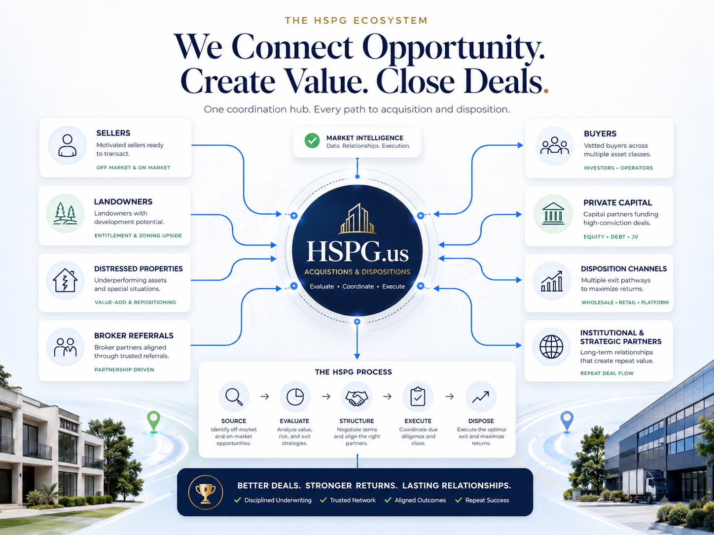 HSPG real estate acquisition, disposition, capital, and brand ecosystem